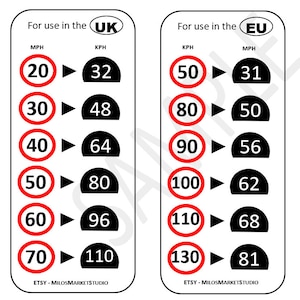 Hastighetskonverterare Vertikal digital layout för Storbritannien och EU