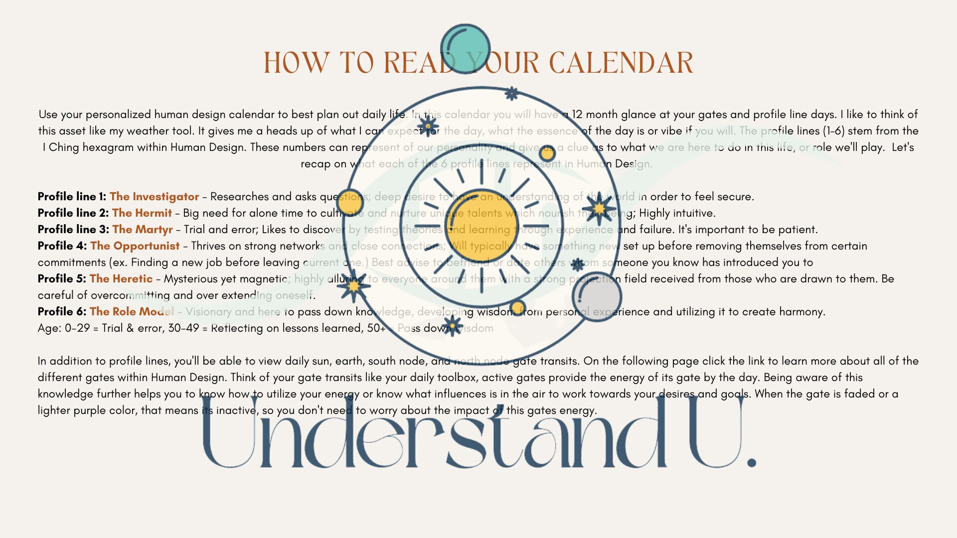 Personalized Human Design Calendar 2024 W/ Yearly Astrology Etsy