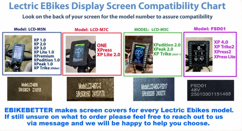 Lectric eBikes XP 4.0 / Trike2 / XPress2 / XPress Lite - Carbon Fiber Style Display Screen Protector Weather Resistant Easy Install Cover image 6
