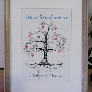 Tree of Life - Custom Tree of Life