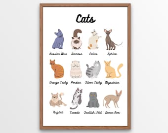 Cat Breeds Digital Printout - Nursery/Homeschooling/Montessori - ¡6 archivos JPEG!