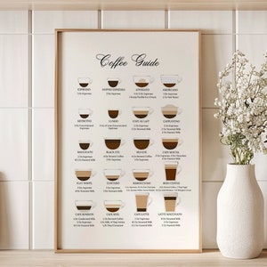 Impressões de arte de parede do guia de café, impressões de tipos de menu de café, impressões de cozinha, impressões de café, decoração minimalista, arte de parede de cozinha, impressões de cafeteria