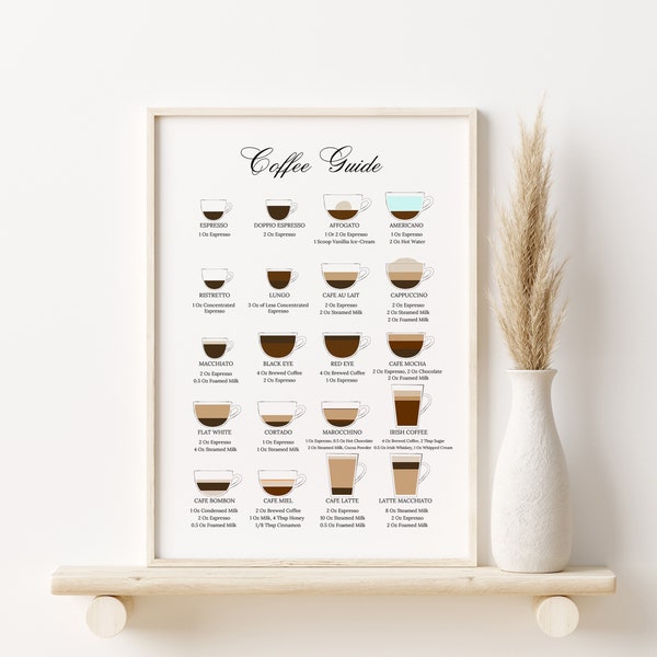 Coffee Guide Wall Art Prints, Coffee Menu Types Prints, Kitchen Prints, Coffee Prints, Minimalist Decor, Kitchen Wall Art, Coffee Bar Prints