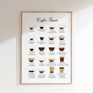 May include: A coffee guide poster with illustrations of different coffee drinks, including espresso, cappuccino, latte, and macchiato. Each illustration shows the ingredients and proportions of each drink.