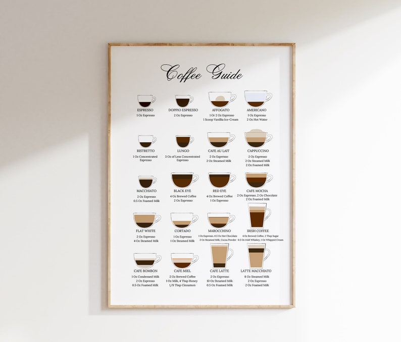May include: A coffee guide poster with illustrations of different coffee drinks, including espresso, cappuccino, latte, and macchiato. Each illustration shows the ingredients and proportions of each drink.