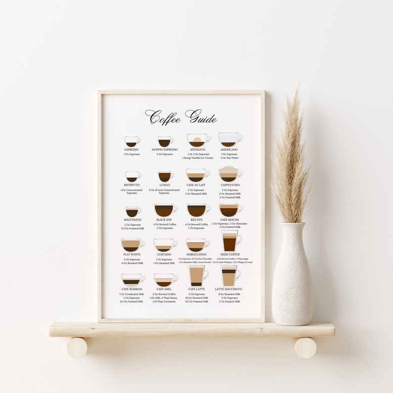 May include: A printable coffee guide poster with illustrations of different coffee drinks and their ingredients. The poster has a white background with black text and brown coffee illustrations.
