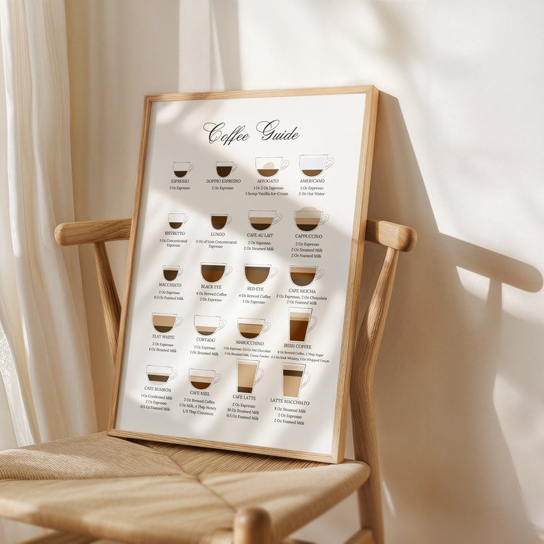 May include: A printable coffee guide poster with illustrations of different coffee drinks and their ingredients. The poster has a white background with black text and brown illustrations.