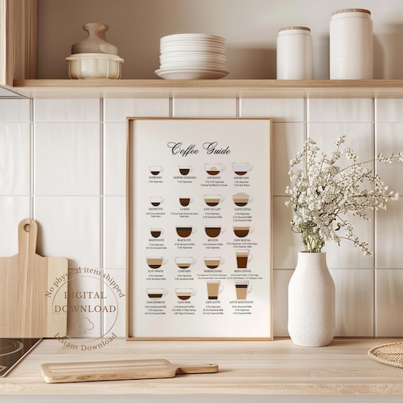 Coffee Guide Wall Art Prints, Coffee Menu Chart, Espresso Drink Types Poster, Kitchen Printable Wall Art, Minimalist Coffee Bar Decor