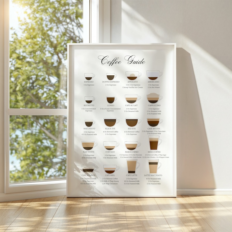 May include: A white poster with a coffee guide featuring illustrations of different coffee drinks with their names and ingredients. The poster includes drinks like espresso, cappuccino, latte, macchiato, and more.
