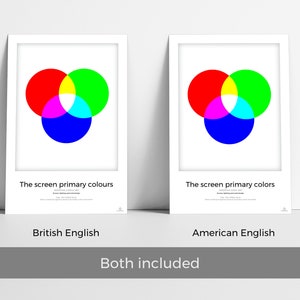 May include: Two posters with the same image of overlapping circles in red, green, blue, cyan, magenta, and yellow. The text on the posters reads "The screen primary colors" and "Additive color model". The poster on the left says "British English" and the poster on the right says "American English".
