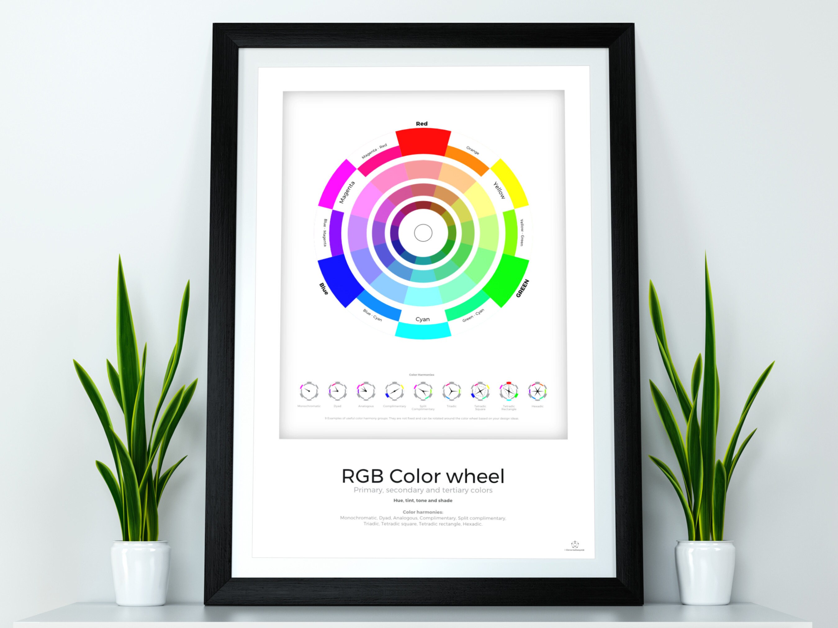 Colour Wheel, Color Theory Reference Poster, Artist/designer Digital ...