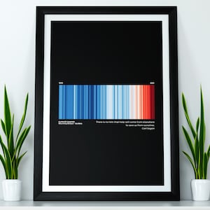 Global Climate change Print, Meteorology gift, Climate aware, Warming stripes scientific print, Temperature change.