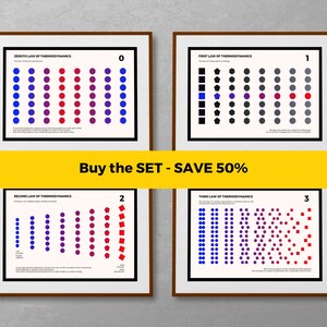 THERMODYNAMICS LAWS, Original Science Abstract art digital print, Physics art, Chemistry print