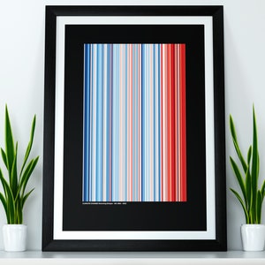 May include: A framed print of a colorful abstract design with vertical stripes in shades of blue, red, and white. The print is titled "Global CO2 Emissions Rising Since 1850."