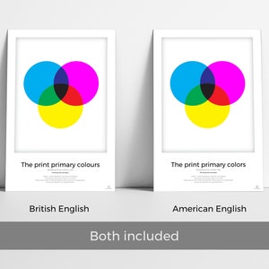Primary Colours, Color Theory Reference Poster, artist/designer digital printable PDF, Art Studio, CMYK