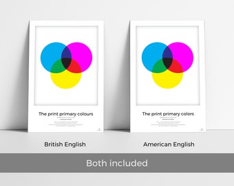 Cores primárias, pôster de referência da teoria das cores, PDF digital para impressão do artista/designer, Art Studio, CMYK