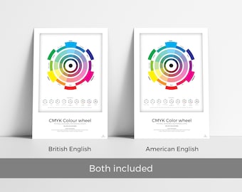 Roda de cores, pôster de referência da teoria das cores, PDF digital para impressão do artista/designer, Art Studio, CMYK