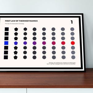 THERMODYNAMICS LAWS, Original Science Abstract art digital print, Physics art, Chemistry print