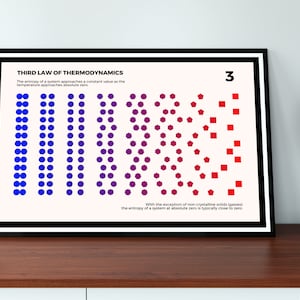 THERMODYNAMICS LAWS, Original Science Abstract art digital print, Physics art, Chemistry print