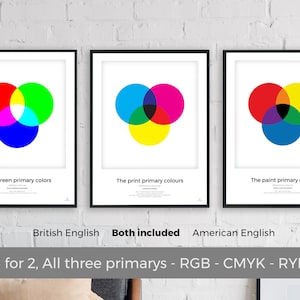 PRIMARY Colour, Color Theory Reference Poster, artist/designer digital printable PDF, rgb, cmyk, ryb