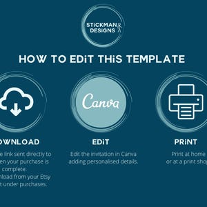 May include: A teal graphic with white text and icons explaining how to edit a template. The steps include downloading, editing in Canva, and printing. The Stickman & Designs logo is at the top.