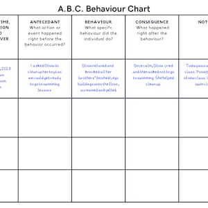 Tableau de comportement ABC imprimable pour la salle de classe des tout-petits, tableau des conséquences du comportement antécédent, tableau des conséquences du comportement, autisme, TDAH