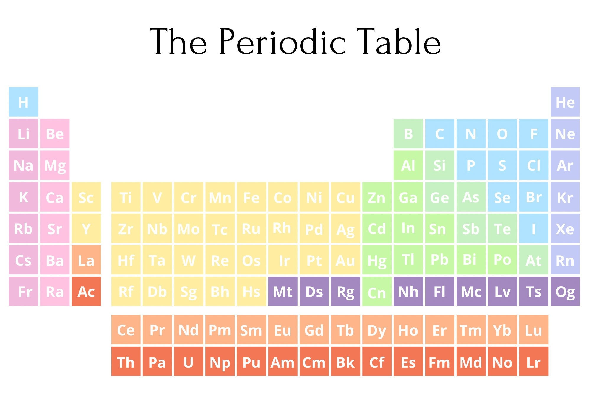 Pastel Periodic Table of Elements Print Etsy