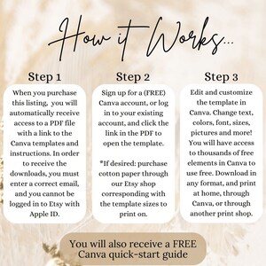 May include: A beige graphic with the text "How it Works..." and instructions for using Canva templates. Steps include accessing a PDF, signing up for Canva, and editing the template. A Canva quick-start guide is also included.
