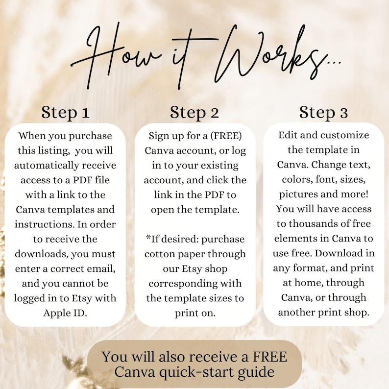 May include: A beige graphic with the text "How it Works..." and instructions for using Canva templates. Steps include accessing a PDF, signing up for Canva, and editing the template. A Canva quick-start guide is also included.