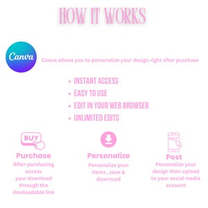 May include: A pink and white graphic showing how to use Canva to personalise and post designs. The graphic includes the Canva logo, a buy button, a download icon, and a phone icon. The text on the graphic says "How it works", "Instant Access", "Easy to Use", "Edit in your web browser", "Unlimited Edits", "Purchase", "Personalise", and "Post".
