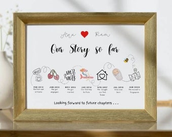 Our story so far timeline Printable Our love story Personalized valentine's day gift Wedding anniversary gift Relationship timeline Digital