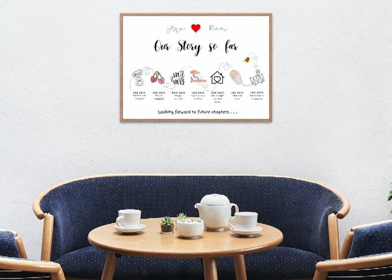 Our Story so Far Timeline Printable Our Love Story Personalized ...