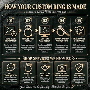 May include: An infographic titled HOW YOUR CUSTOM RING IS MADE and SHOP SERVICES WE PROMISE. It outlines five steps: send inspiration, choose details, custom CAD design, handcrafted production, and final photos. It lists services like fast communication.