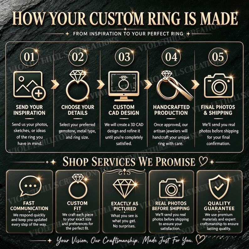 May include: An infographic titled HOW YOUR CUSTOM RING IS MADE and SHOP SERVICES WE PROMISE. It outlines five steps: send inspiration, choose details, custom CAD design, handcrafted production, and final photos. It lists services like fast communication.