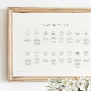 Printable Laundry and Stain Removal Posters for Clean Minimalist Aesthetics - DIY-Printable Wall Art for Laundry Rooms with #TikTokHacks