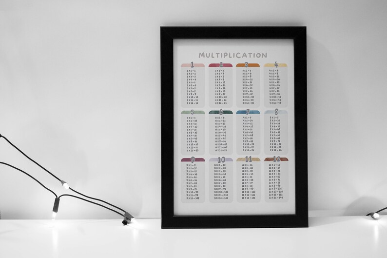 Multiplication Table Chart, Math Poster, Homeschool Classroom Decor ...