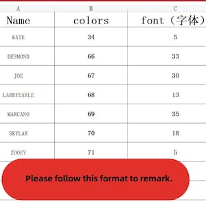 Pu&ograve; includere: Un foglio di calcolo con le intestazioni di colonna "Nome", "colori" e "font (字体)". Il foglio di calcolo elenca nomi e numeri corrispondenti nelle colonne "colori" e "font".
