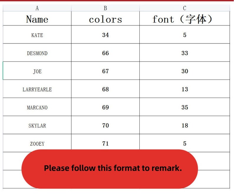 Pu&ograve; includere: Un foglio di calcolo con le intestazioni di colonna "Nome", "colori" e "font (字体)". Il foglio di calcolo elenca nomi e numeri corrispondenti nelle colonne "colori" e "font".