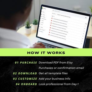 Może przedstawiać: Laptop wyświetlający folder Drive z plikami PDF, z tekstem "HOW IT WORKS" i krokami zakupu, pobierania, dostosowywania i wdrażania. Mała roślina doniczkowa stoi na okrągłym stole.