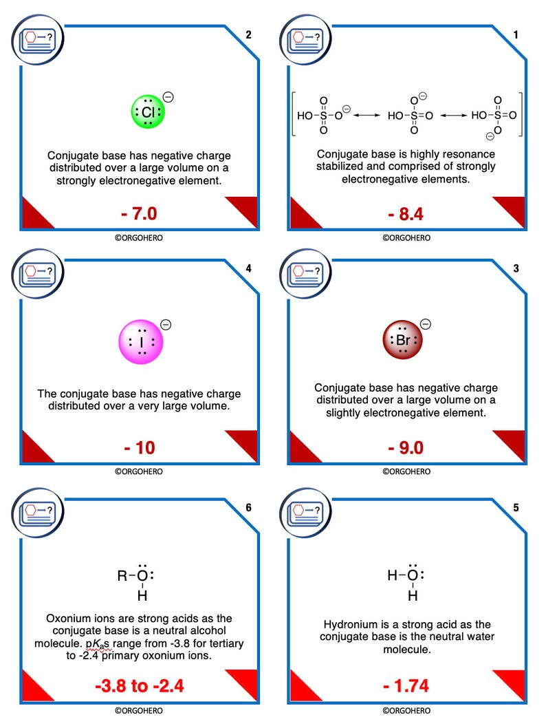 ORGOHERO Pka Flashcards for Organic Chemistry Etsy