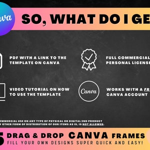May include: A black chalkboard with white text that reads "SO, WHAT DO I GET?" and lists the benefits of purchasing a Canva frame template. The benefits include a PDF with a link to the template on Canva, a video tutorial on how to use the template, a full commercial and personal license, and the ability to use the template with a free Canva account. The text "15 DRAG & DROP CANVA FRAMES FILL YOUR OWN DESIGNS SUPER QUICK AND EASY!" is also on the chalkboard in pink and white text.