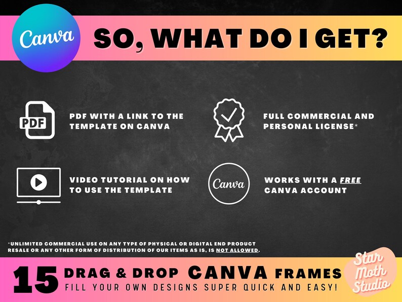 May include: A black chalkboard with white text that reads "SO, WHAT DO I GET?" and lists the benefits of purchasing a Canva frame template. The benefits include a PDF with a link to the template on Canva, a video tutorial on how to use the template, a full commercial and personal license, and the ability to use the template with a free Canva account. The text "15 DRAG & DROP CANVA FRAMES FILL YOUR OWN DESIGNS SUPER QUICK AND EASY!" is also on the chalkboard in pink and white text.
