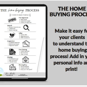 May include: A digital tablet displays "The Home Buying Process" with a 7-step guide, including pre-approval, search, offer, inspection, pre-closing, closing, and moving day. The text encourages personalization and printing for clients.