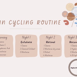 Skin Cycling Cheat Sheet - Printable Sheet