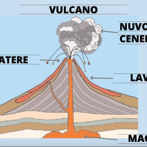 Nomenclatura, libretto e scheda del VULCANO immagine 4