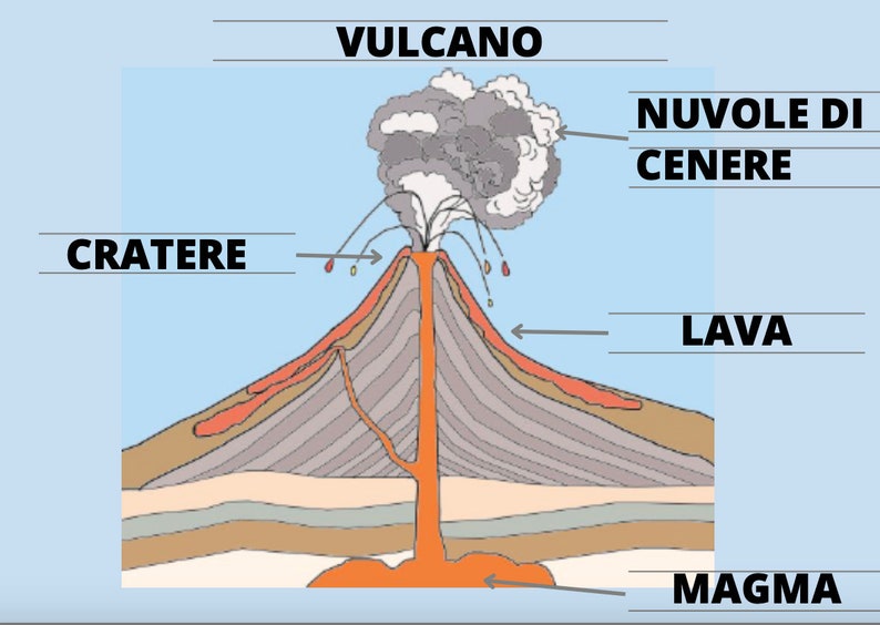 Nomenclatura, libretto e scheda del VULCANO immagine 4