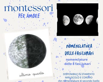 Nomenclature of the MOON PHASES