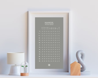 Korean Alphabet (Hangul) Poster: Language Study Art