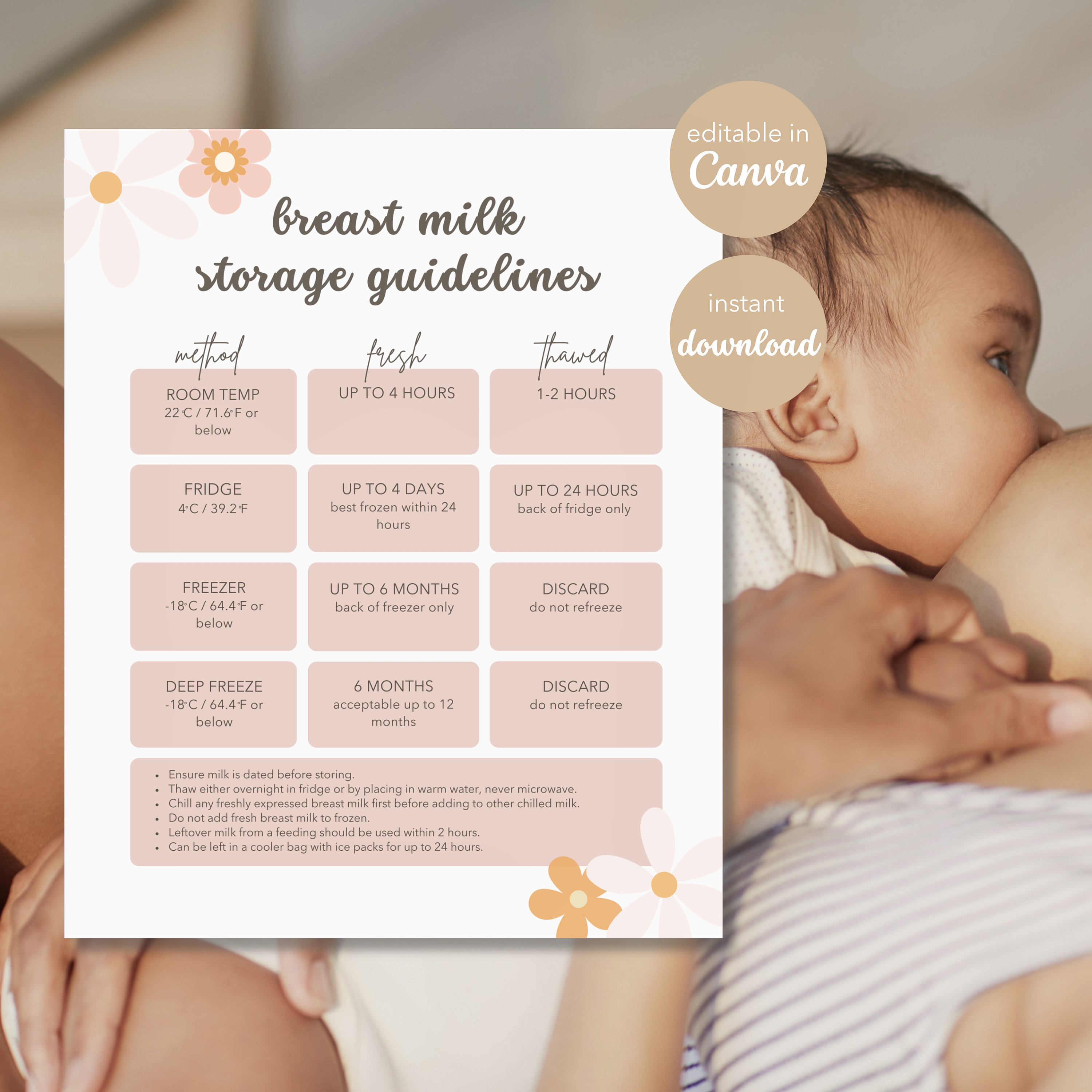 Floral Breast Milk Storage Guidelines | Instant Download & Editable ...