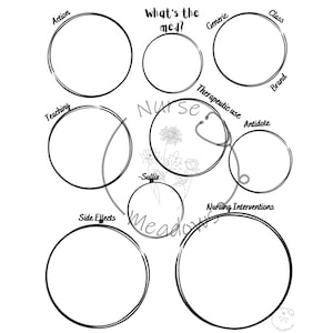 Op de afbeelding: Een zwart-wit diagram met cirkels die zijn gelabeld met verschillende aspecten van medicatie, zoals actie, onderwijs, klasse, generiek, merk, therapeutisch gebruik, tegengif, bijwerkingen en verpleegkundige interventies. De tekst "What's the med?" staat bovenaan het diagram.